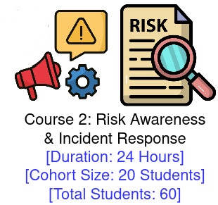Risk Assessment Cohort 1